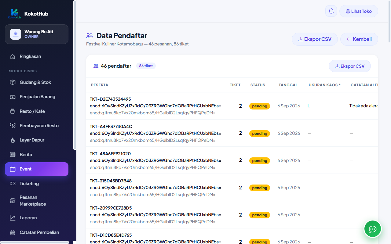 Data pendaftar event