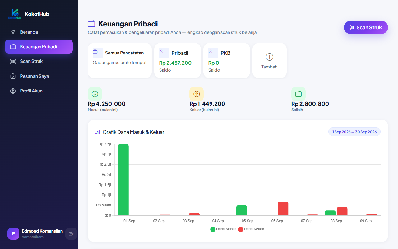Dashboard keuangan pribadi